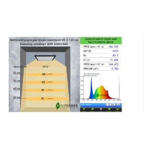 Фитолампа для растений линейная VA-3 120 см 30Вт